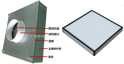 可更換式一體化高效送風(fēng)口又稱為拋棄式過高效送風(fēng)口或者可更換式高效送風(fēng)口。