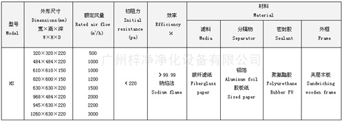 紙隔板高效空氣過濾器型號(hào)尺寸及其它技術(shù)參數(shù)