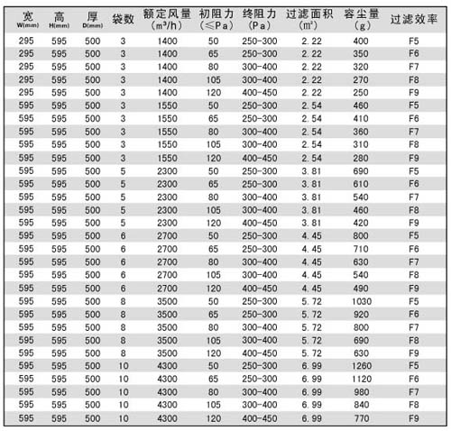 中效袋式過(guò)濾器|袋式中效過(guò)濾器規(guī)格尺寸及技術(shù)參數(shù)