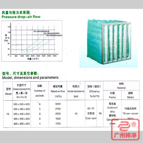 F6袋式中效過濾器|F6級(jí)中效袋式過濾器風(fēng)量與阻力、型號(hào)、尺寸等參數(shù)