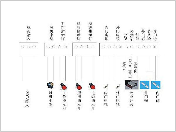 風(fēng)淋室控制板副板接線示意圖輸入、輸出端子接口說明