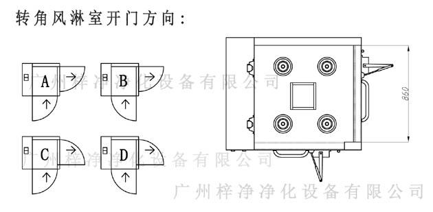 轉(zhuǎn)角風(fēng)淋室開(kāi)門方向