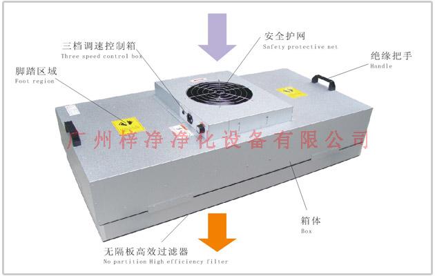 鍍鋁鋅板ZJ-FFU-1175型FFU結(jié)構(gòu)示意圖片