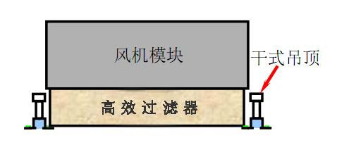 FFU風機模塊與高效過濾器安裝結(jié)構示意圖