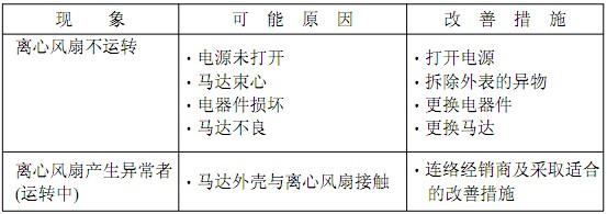 FFU風機過濾單元采取適合的改善措施