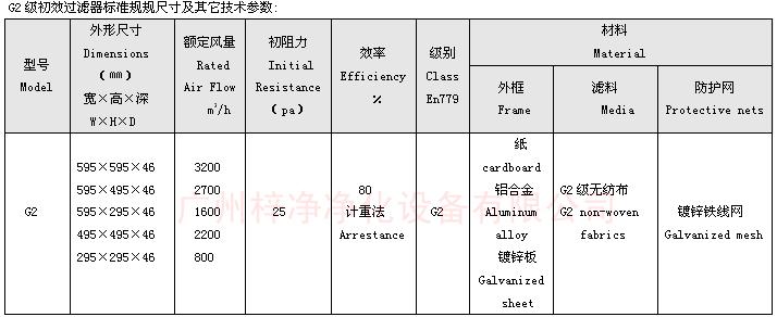 G2級(jí)初效空氣過(guò)濾器標(biāo)準(zhǔn)尺寸