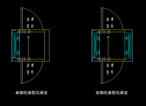 單吹型、雙吹型風(fēng)淋室示意圖