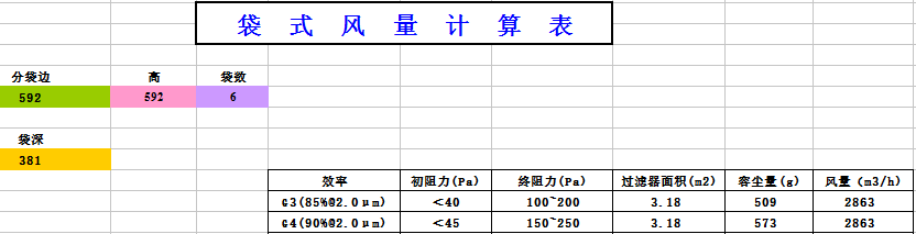 中央空調(diào)袋式初效過濾器阻力，風(fēng)量，容塵量